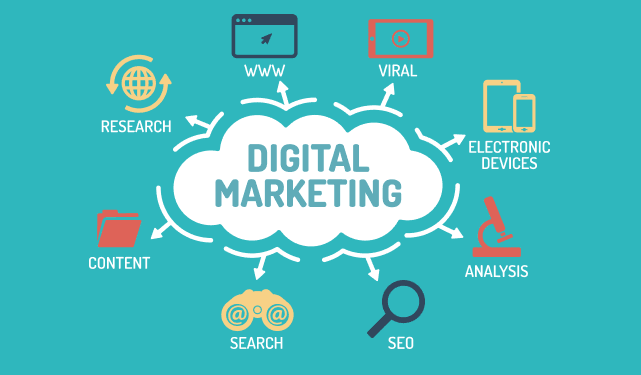 Digital Marketing Services